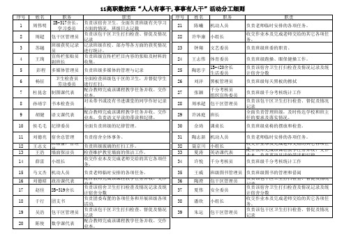 2-11高职数控班“人人有事干,事事有人干”活动分工细则