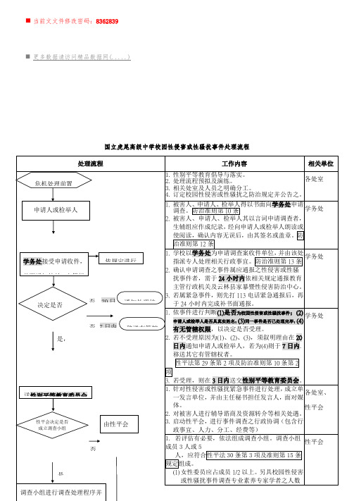中学校园性侵害或性骚扰事件处理流程图