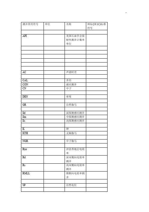 测井常见单位与符号表