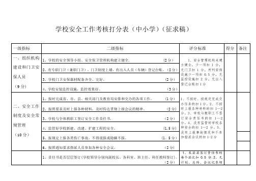 学校安全工作考核打分表【模板范本】