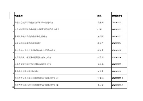 全国教育科学“十一五”规划2006年度立项课题名单