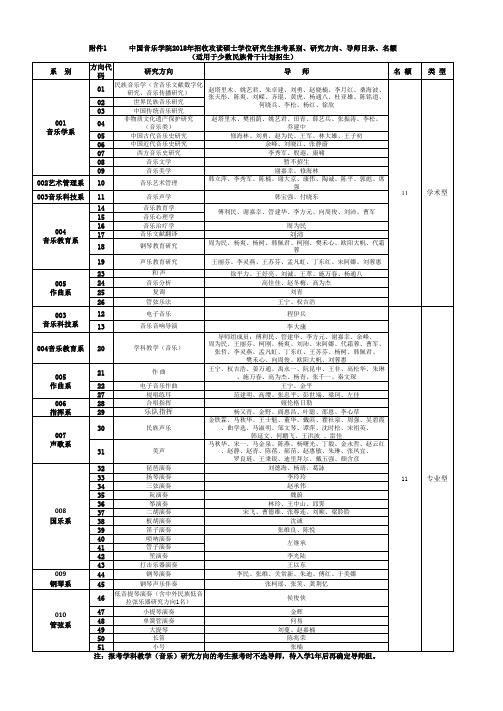 适用于少数民族骨干计划招生方向代