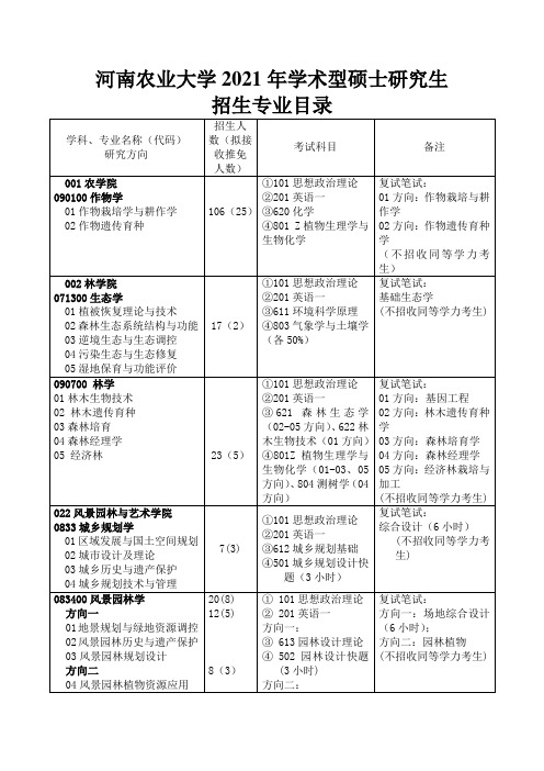 河南农业大学2021年学术型硕士研究生招生专业目录 