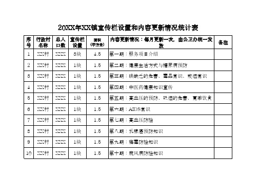 20XX年XX镇宣传栏设置和内容更新情况统计表