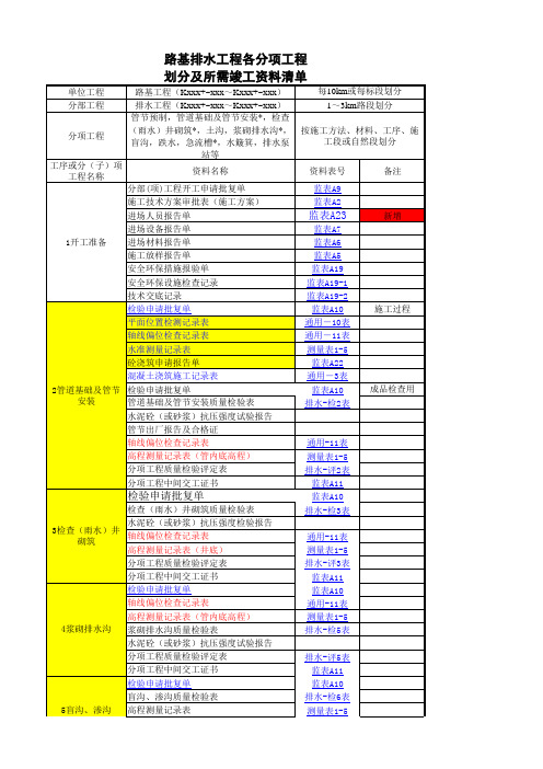 道路工程排水工程竣工资料目录及表格