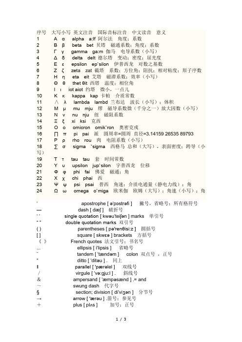 数学、物理中常见希腊字母读法