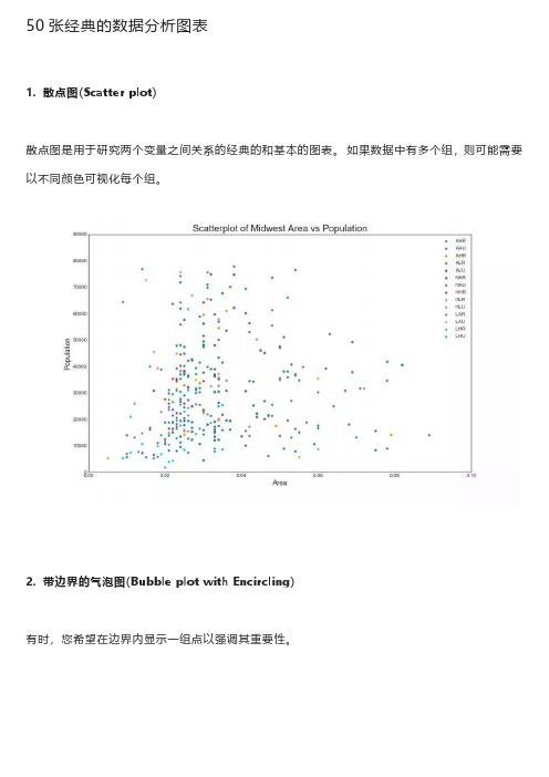 50张经典的数据分析图表