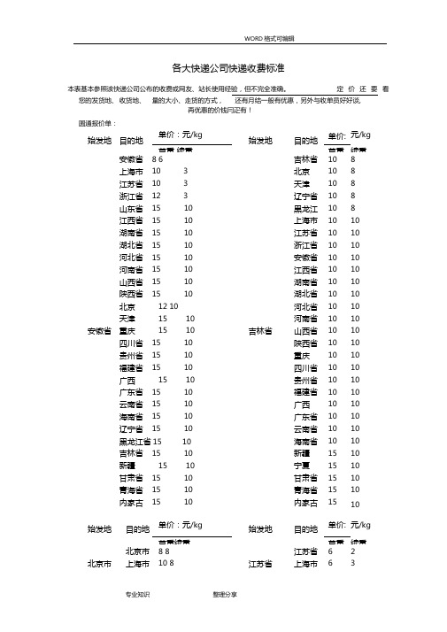 各大快递公司快递参照收费标准