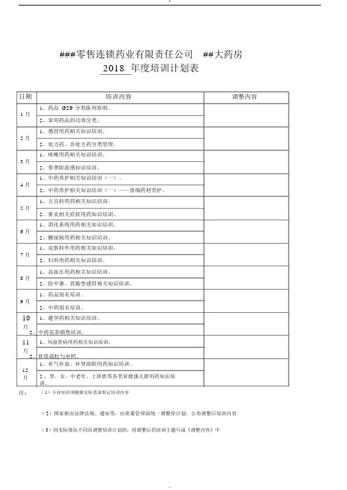 零售药店年度培训记录、资料、计划、测试(最全资料)
