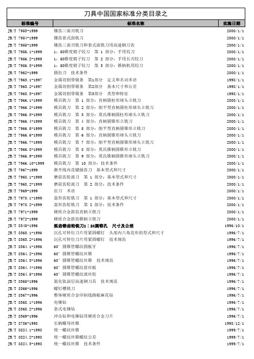 刀具国家标准目录