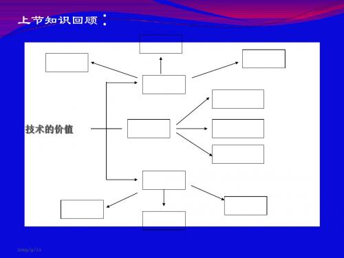 技术的性质课件-31页PPT精选文档