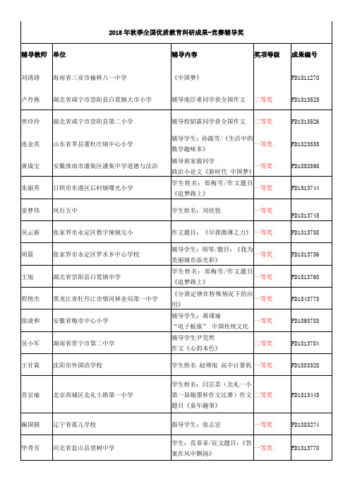 秋季全国优质教育科研成果竞赛辅导奖