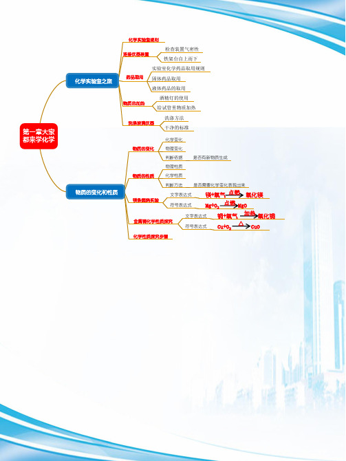 九年级化学科粤版上册思维导图A-4