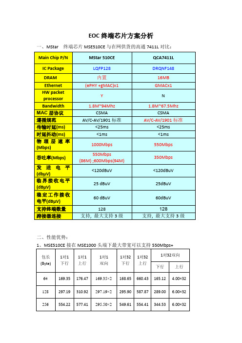 EOC芯片方案分析