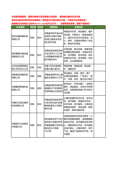 新版河南省网站维护运营工商企业公司商家名录名单联系方式大全31家
