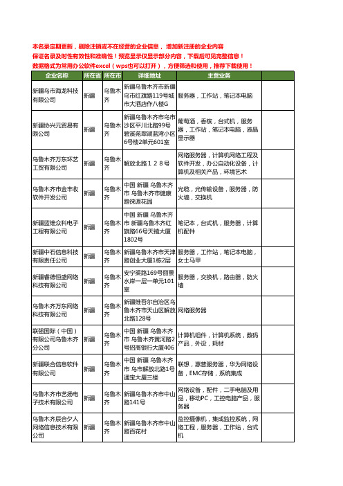 新版新疆省乌鲁木齐服务器工商企业公司商家名录名单联系方式大全45家