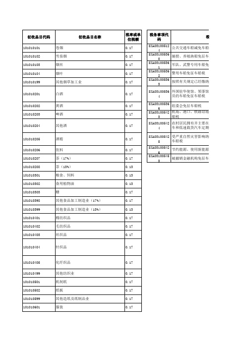 通用代扣代缴模板