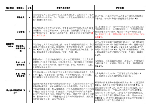 2013年妇幼卫生工作考核细则