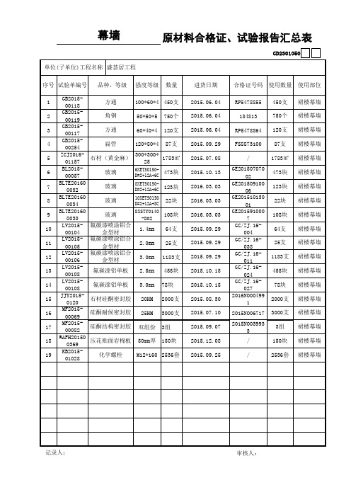 050---原材料合格证、试验报告汇总表GD2301050