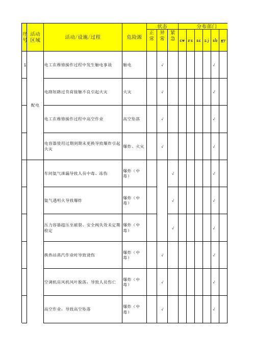 危险源辨识