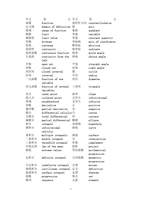 美国数学建模竞赛翻译名词英汉表..