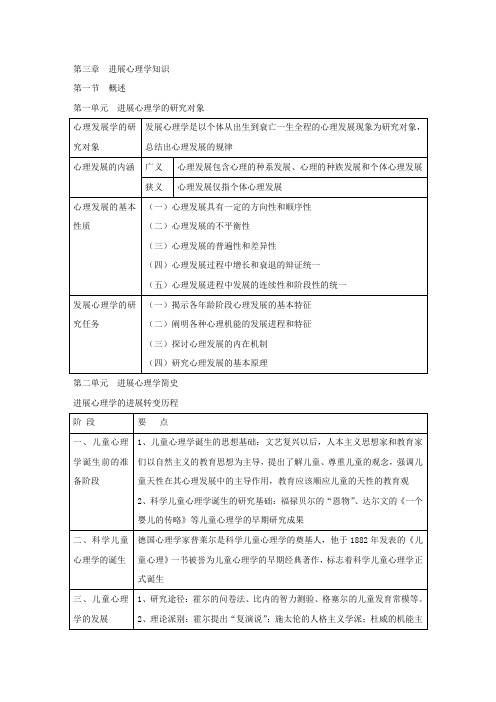 第三篇进展心理学知识