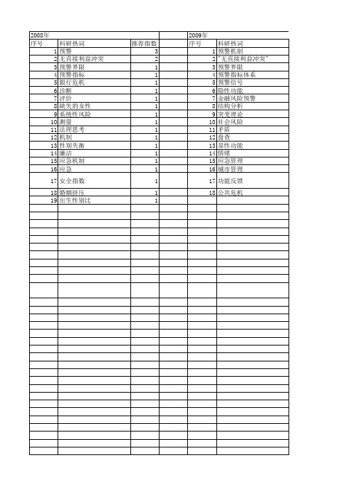 【国家社会科学基金】_预防预警_基金支持热词逐年推荐_【万方软件创新助手】_20140813
