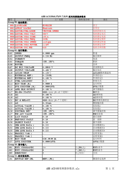 ABB ACS350变频器参数表