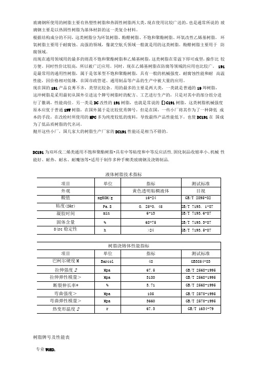 玻璃钢的树脂类型