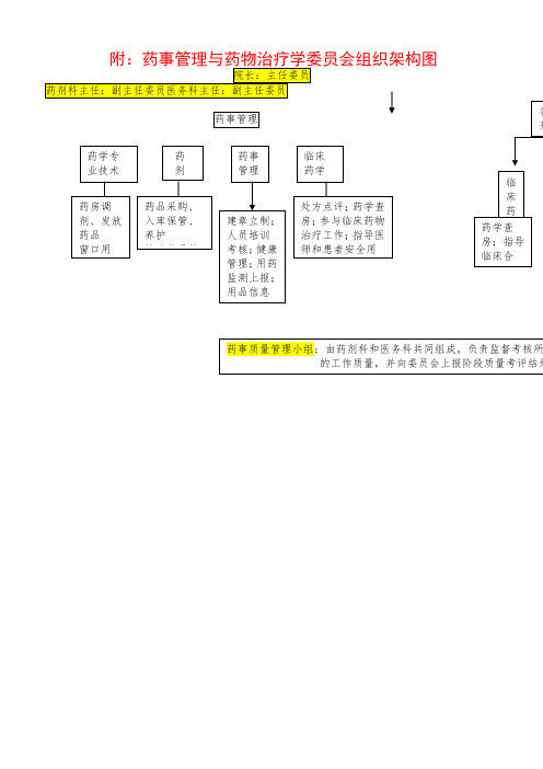 药事管理组织机构图