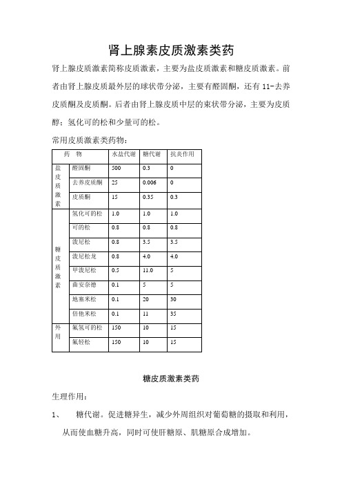 肾上腺素皮质激素类药