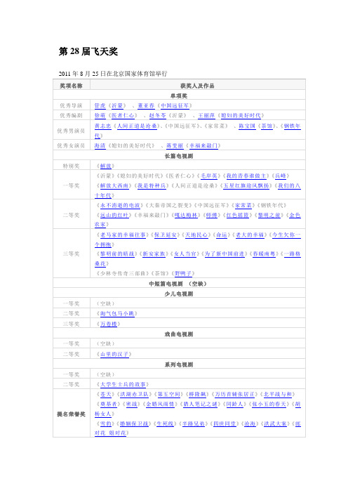 历届飞天奖获奖名单集