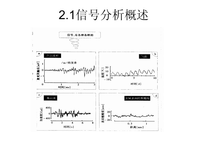震动测试第2章 信号分析基础