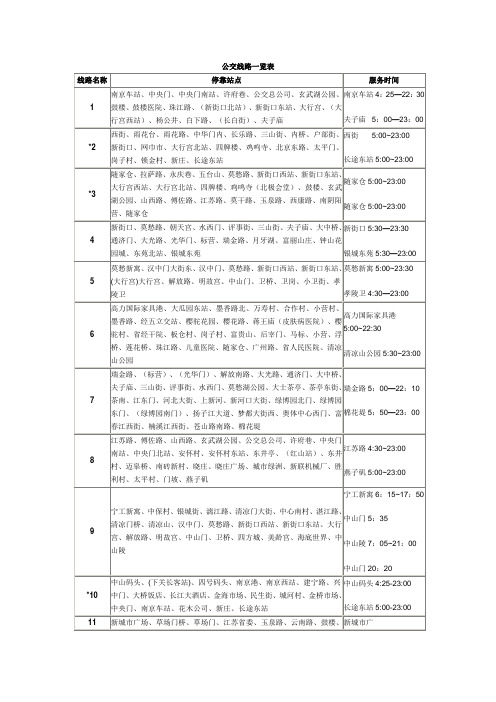 南京公交线路大全2010版