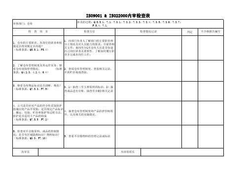 ISO9001—22000内审检查表