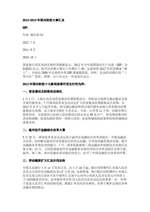2012—2013国内财经大事汇总