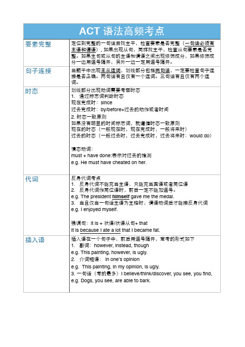 ACT语法高频考点