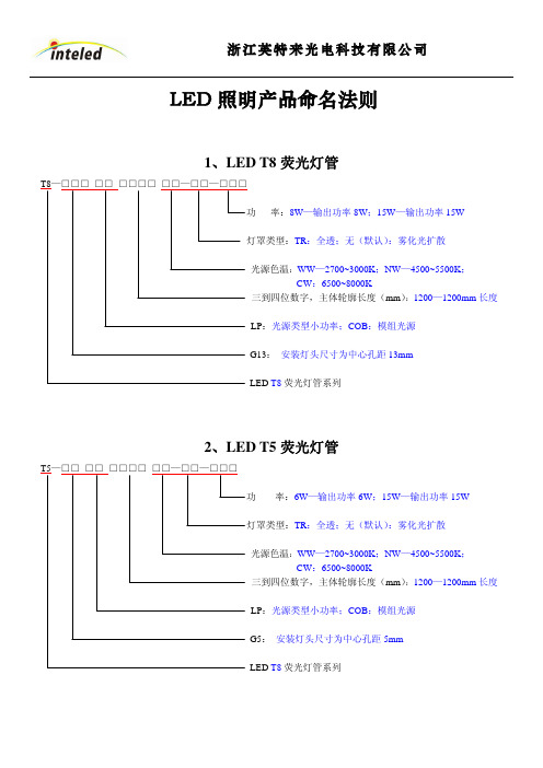 LED照明产品命名规则