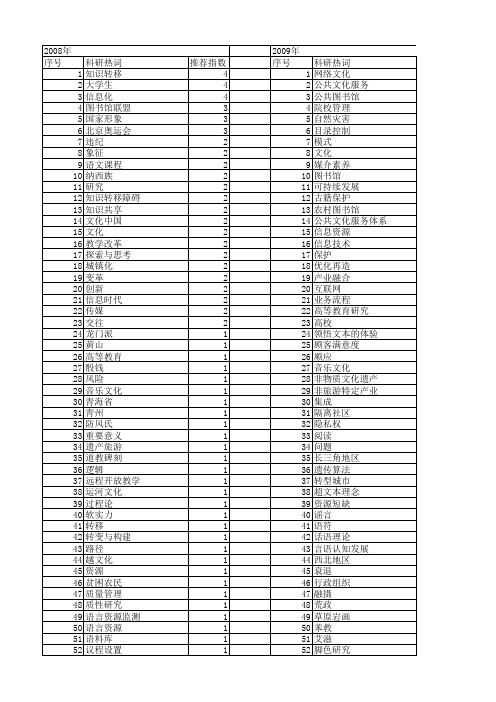 【国家社会科学基金】_文化信息_基金支持热词逐年推荐_【万方软件创新助手】_20140803