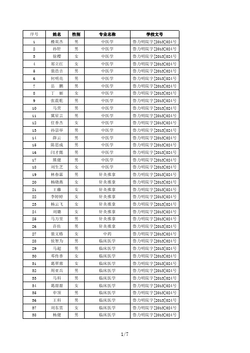 山东力明科技职业学院2013省级优秀毕业生人员名单_5582