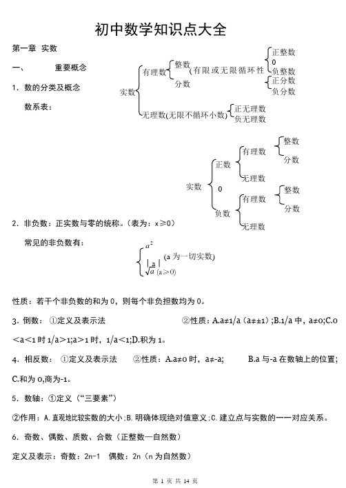 (完整版)苏教版数学中考知识点总结