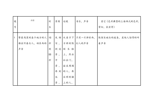 《功夫》拉片作业