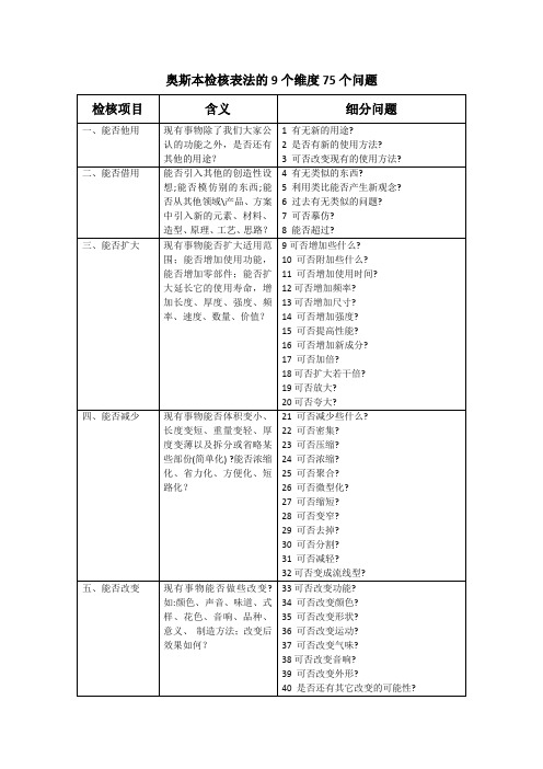奥斯本检核表法的9个维度75个问题
