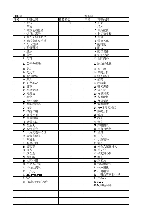 【国家自然科学基金】_配伍关系_基金支持热词逐年推荐_【万方软件创新助手】_20140802