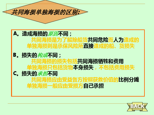 国际货物运输保险例题讲解