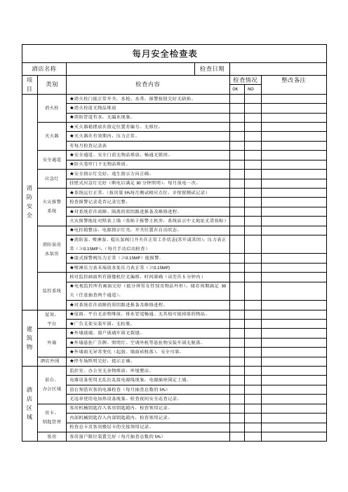【模板】酒店安全管理之每月安全检查表