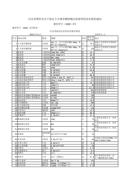 冀价管字(2008)8号附表一
