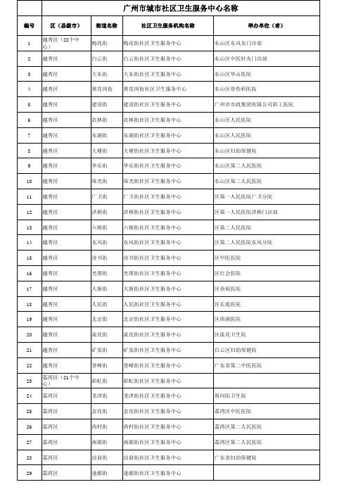 广州市城市社区卫生服务中心名称 - 广州医药有限公司
