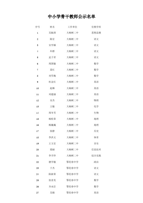 鄂伦春旗  中小学骨干教师 2012611101131554