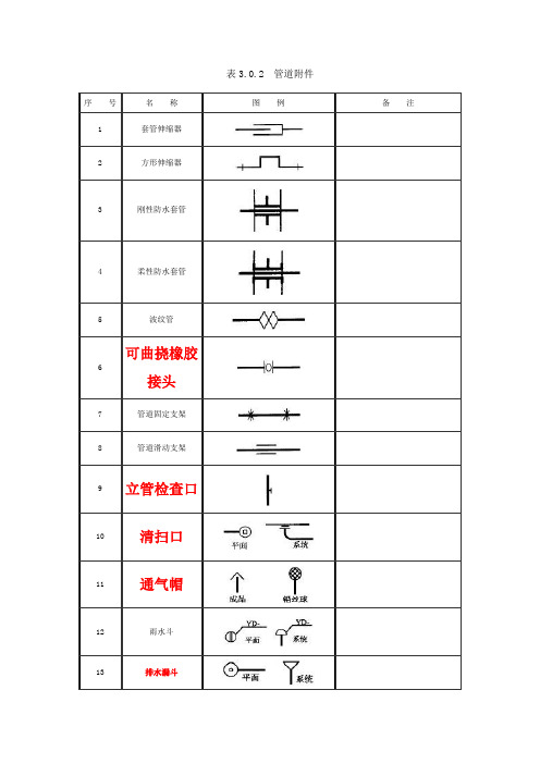 阀门、管件图例大全